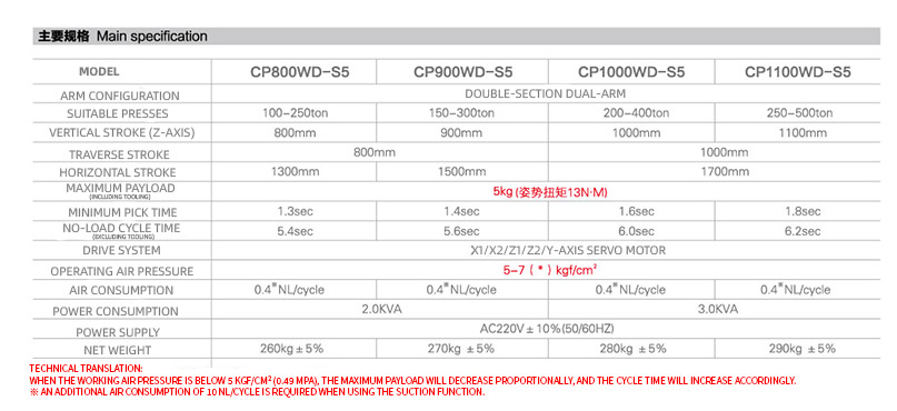 CPW-S5中型横走全伺服机械手en.jpg